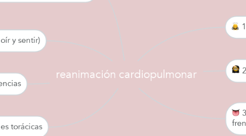 Mind Map: reanimación cardiopulmonar