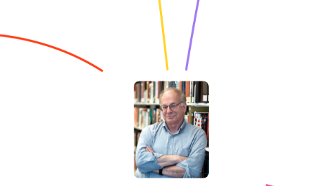 Mind Map: Daniel Kahneman