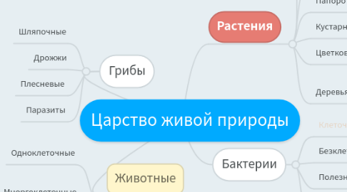 Mind Map: Царство живой природы