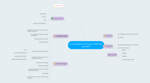 Mind Map: Le numérique et le travail collaboratif groupe F