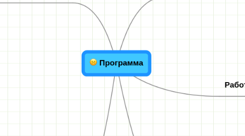 Mind Map: Программа