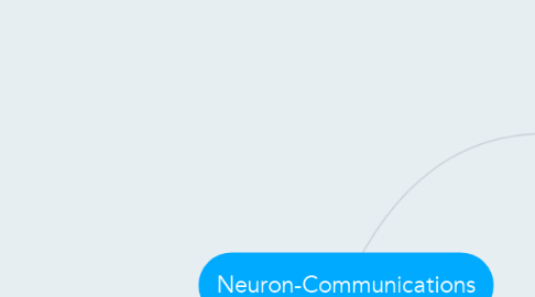 Mind Map: Neuron-Communications
