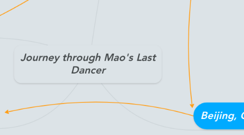 Mind Map: Journey through Mao's Last Dancer