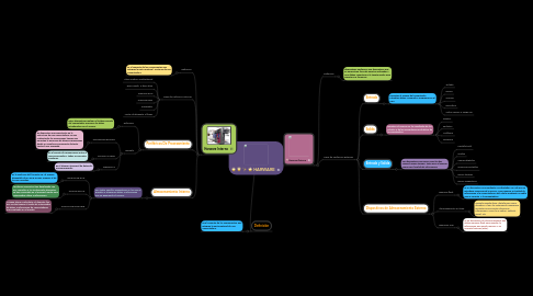 Mind Map: HARWARE