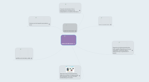 Mind Map: sistema de imformacion