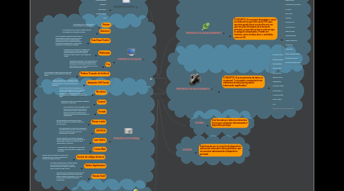 Mind Map: HARDWARE