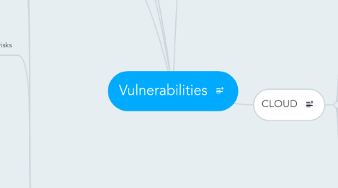 Mind Map: Vulnerabilities