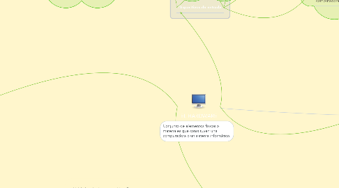 Mind Map: EL HARDWARE