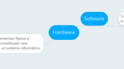 Mind Map: Hardware