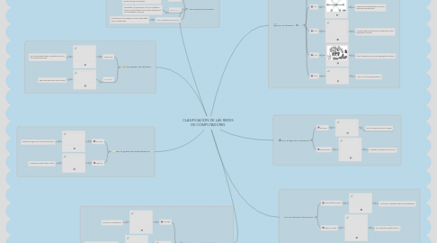 Mind Map: CLASIFICACIÓN DE LAS REDES DE COMPUTADORES