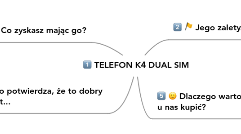 Mind Map: TELEFON K4 DUAL SIM