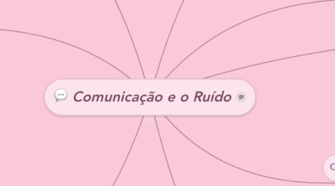 Mind Map: Comunicação e o Ruído