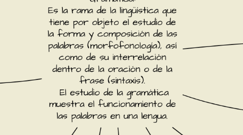 Mind Map: Gramática: Es la rama de la lingüística que tiene por objeto el estudio de la forma y composición de las palabras (morfofonología), así como de su interrelación dentro de la oración o de la frase (sintaxis).  El estudio de la gramática muestra el funcionamiento de las palabras en una lengua.