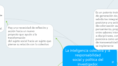 Mind Map: La inteligencia colectiva y la responsabilidad social y política del investigador. “Del yo al nosotros y del nosotros al todo”