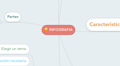 Mind Map: INFOGRAFIA