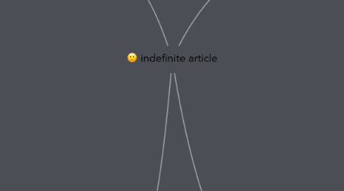 Mind Map: indefinite article