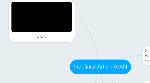 Mind Map: Indefinite Article A/AN