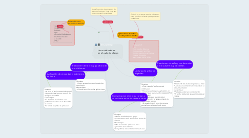 Mind Map: m-Learning