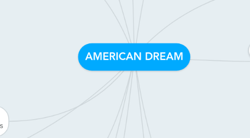 Mind Map: AMERICAN DREAM