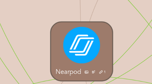 Mind Map: Nearpod