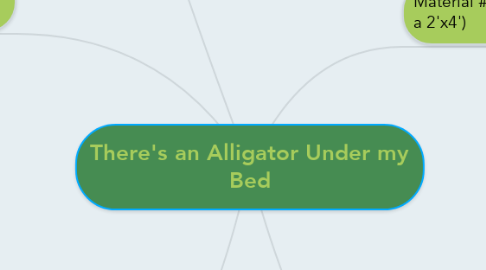 Mind Map: There's an Alligator Under my Bed