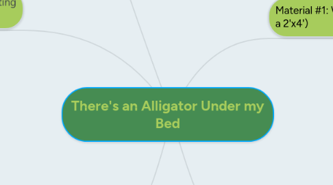 Mind Map: There's an Alligator Under my Bed