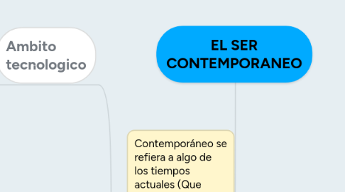 Mind Map: EL SER CONTEMPORANEO