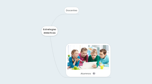 Mind Map: Presentaciones electronicas eficaces