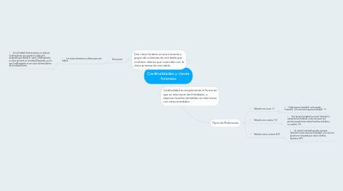 Mind Map: Cardinalidades y claves foraneas