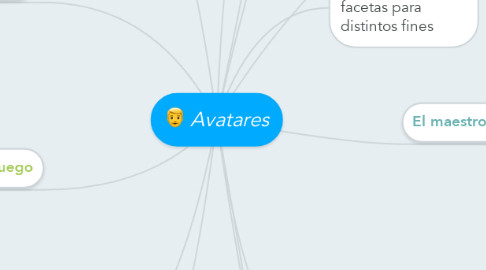 Mind Map: Avatares