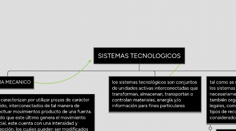 Mind Map: SISTEMAS TECNOLOGICOS