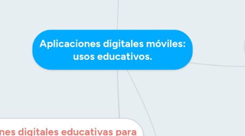 Mind Map: Aplicaciones digitales móviles: usos educativos.