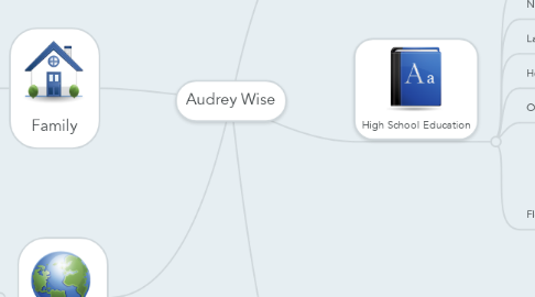 Mind Map: Audrey Wise