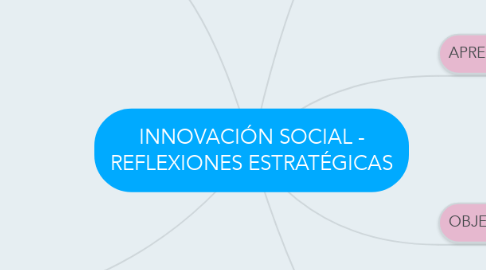 Mind Map: INNOVACIÓN SOCIAL - REFLEXIONES ESTRATÉGICAS