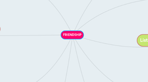 Mind Map: FRIENDSHIP