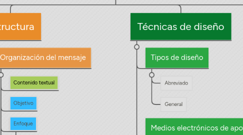 Mind Map: Presentaciones electrónicas eficaces