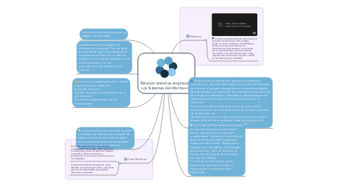 Mind Map: Relacion entre las empresas y Los Sistemas de Información