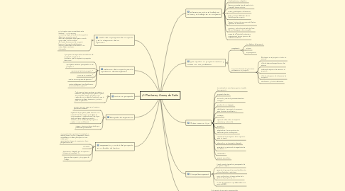 Mind Map: 10 Factores Claves de Exito