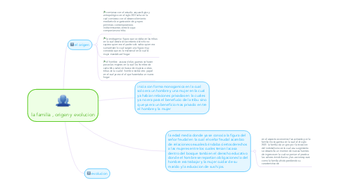 Mind Map: la familia , origen y evolucion