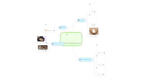 Mind Map: BISTEC EMPANIZADO