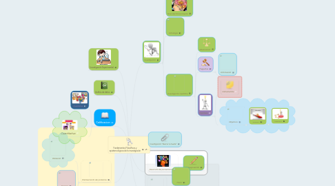 Mind Map: Fundamentos Filosóficos y epistemológicos de la investigación