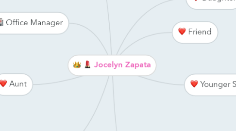 Mind Map: Jocelyn Zapata