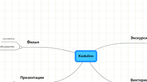 Mind Map: Kodulinn