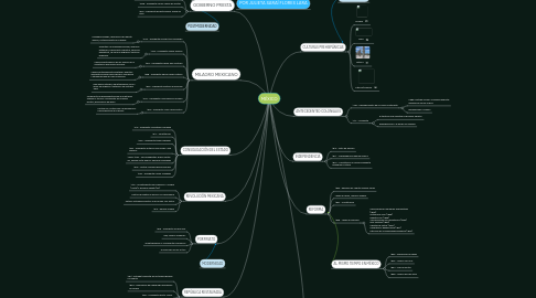 Mind Map: MÉXICO