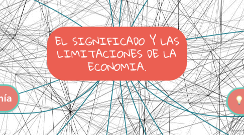 Mind Map: EL SIGNIFICADO Y LAS LIMITACIONES DE LA ECONOMIA.