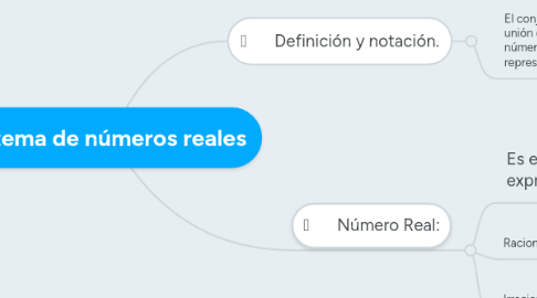 Mind Map: Sistema de números reales