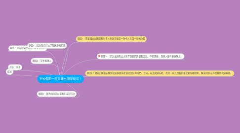 Mind Map: 学校假期一定需要出国游玩吗？