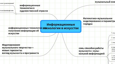 Mind Map: Информационные технологии в искусстве