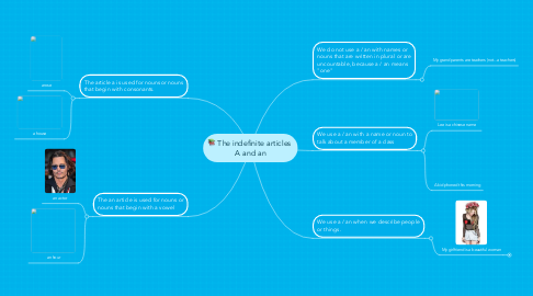 Mind Map: The indefinite articles  A and an