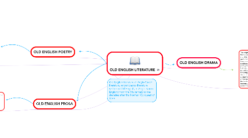 Mind Map: OLD ENGLISH LITERATURE